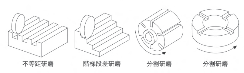 618手動平面成型磨床